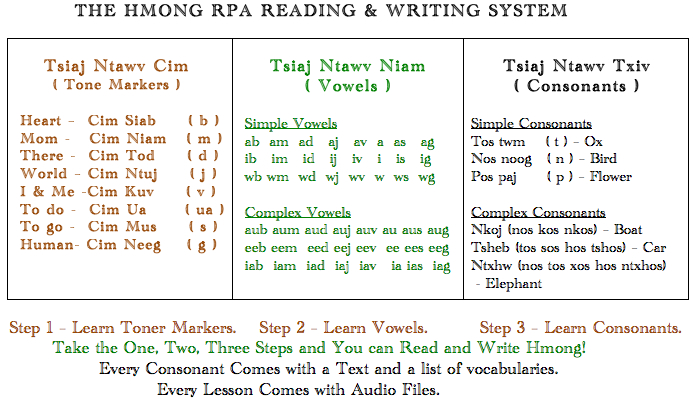 Hmong Pahawh